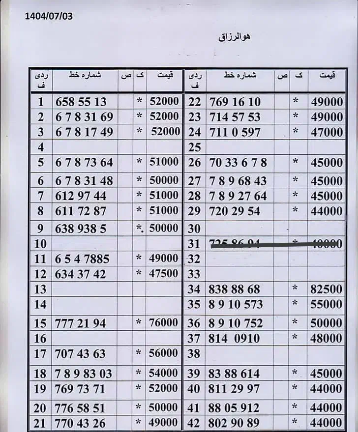 0912-83-88-614|سیم‌کارت|تهران, ستارخان|دیوار