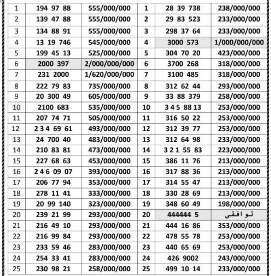 0912.312.64.98|سیم‌کارت|تهران, هفت حوض|دیوار