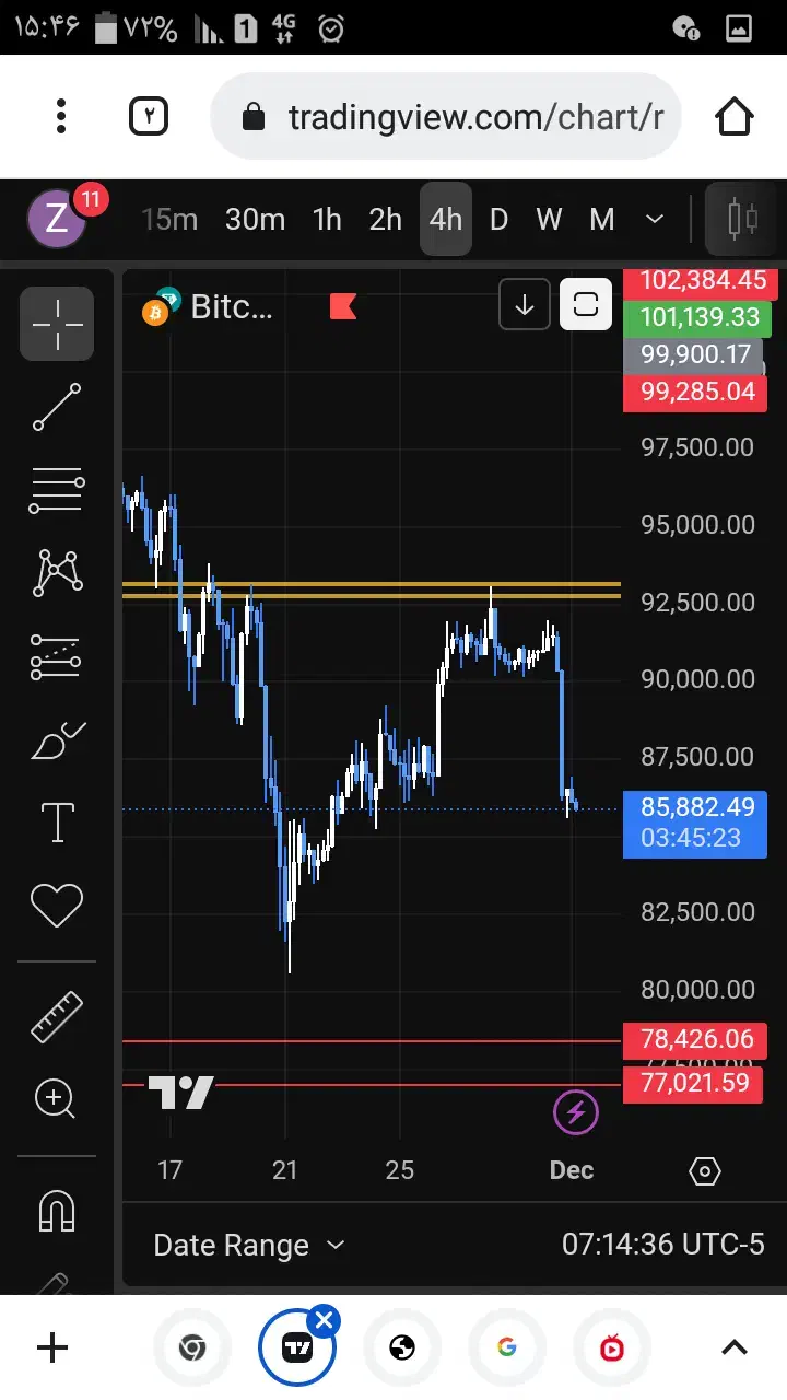 تحلیل تکنیکال طلا .فارکس و...|خدمات آموزشی|اردبیل, |دیوار