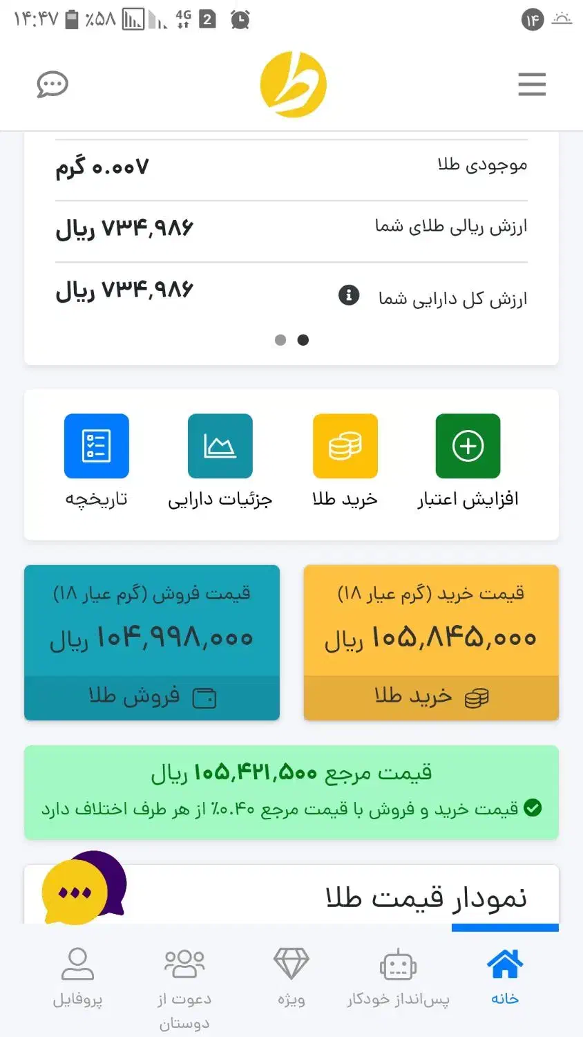 ثبت نام کن جایزه بده|کارت هدیه و تخفیف|زنجان, |دیوار