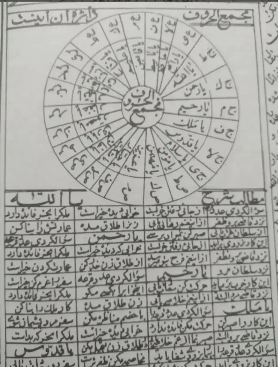 دعا.سرکتاب.استخاره.بازگشت|فعالیت داوطلبانه|ملکان, |دیوار