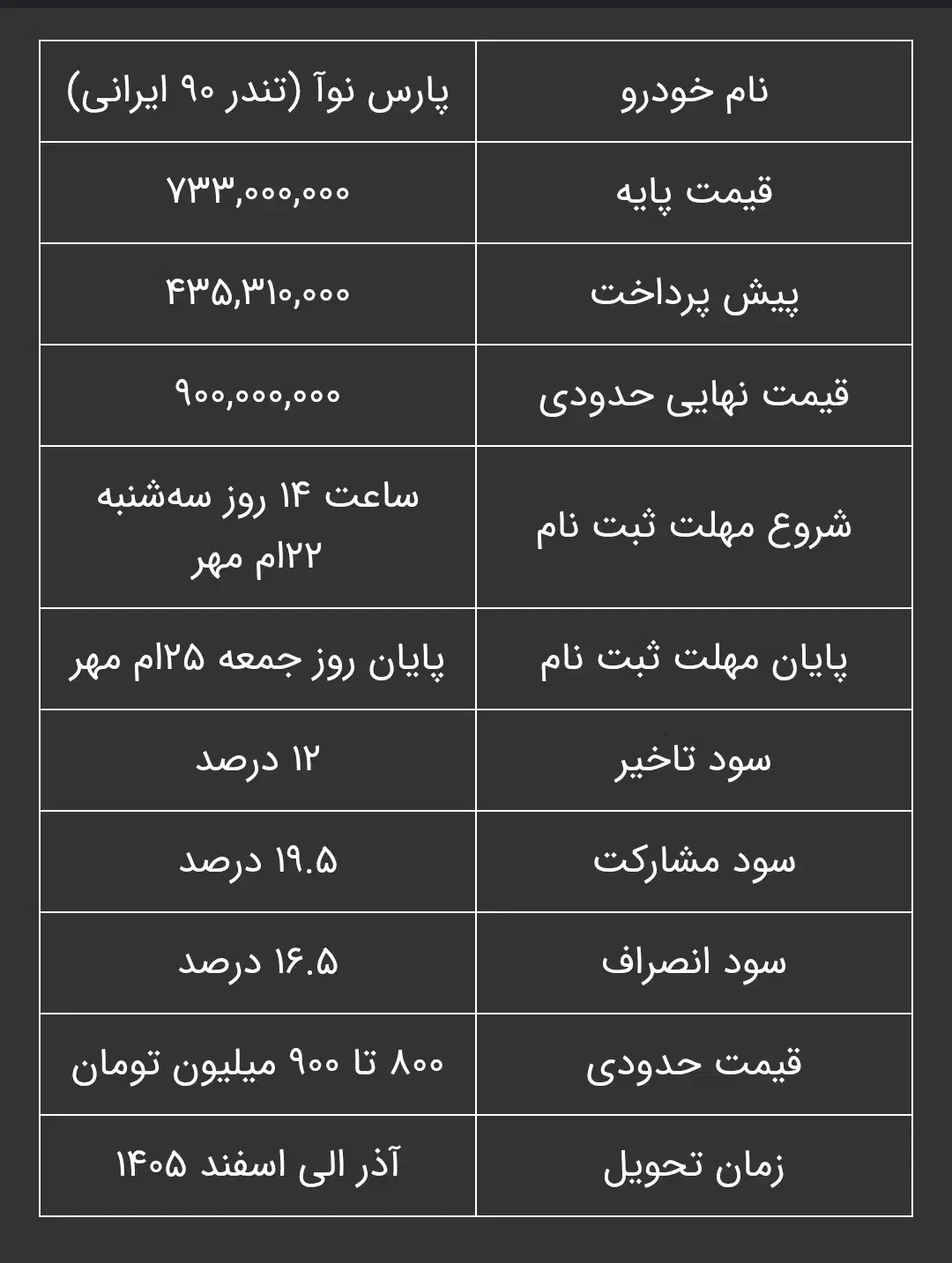 پارس نوآ|خودرو سواری و وانت|یزد, |دیوار