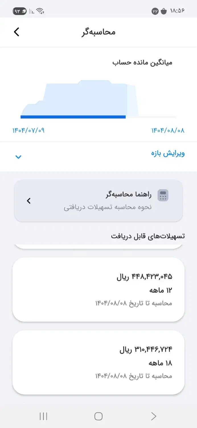 وام مهربانی ۲۰۰ت|فعالیت داوطلبانه|کرمان, |دیوار