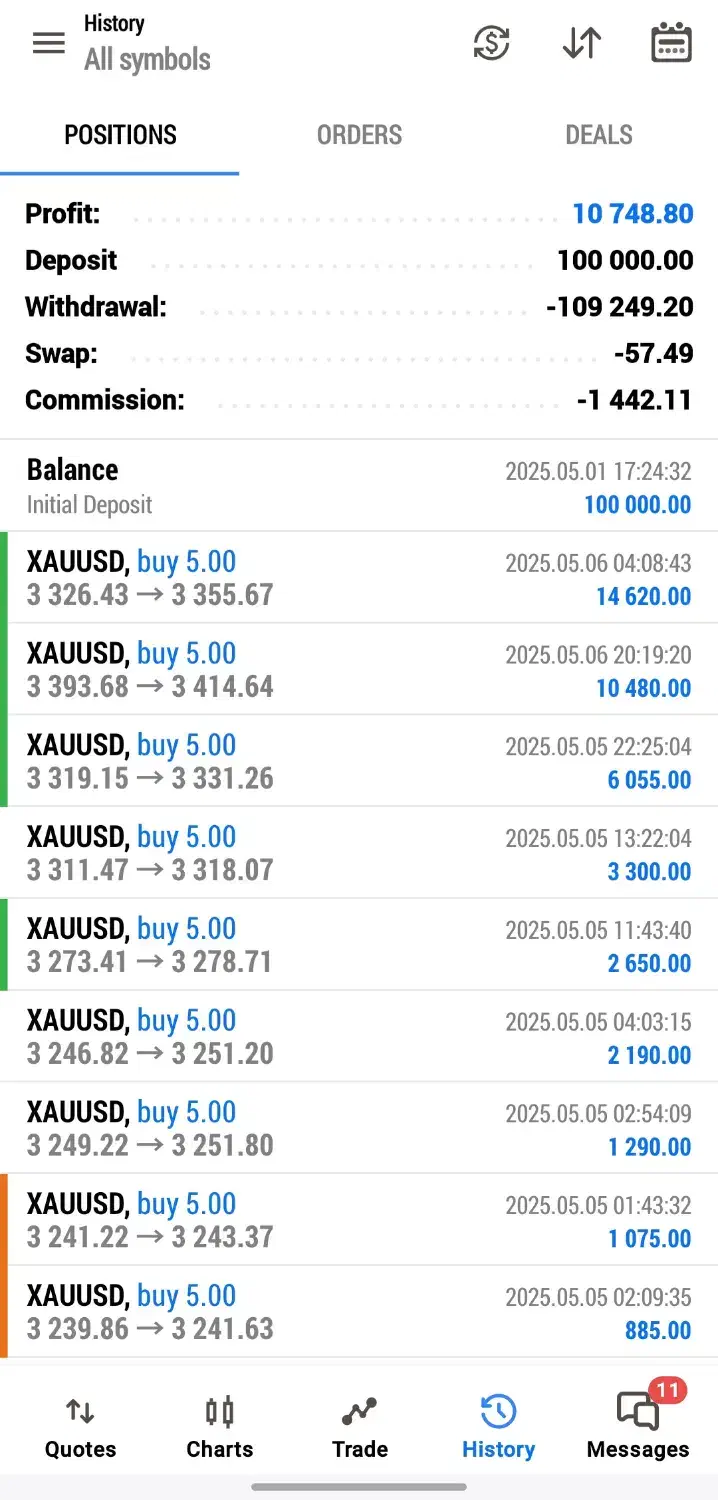 مدیریت حساب (فارکس کریپتو اکانت پراپ، باینری اپشن)|خدمات مالی، حسابداری، بیمه|تهران, توحید|دیوار