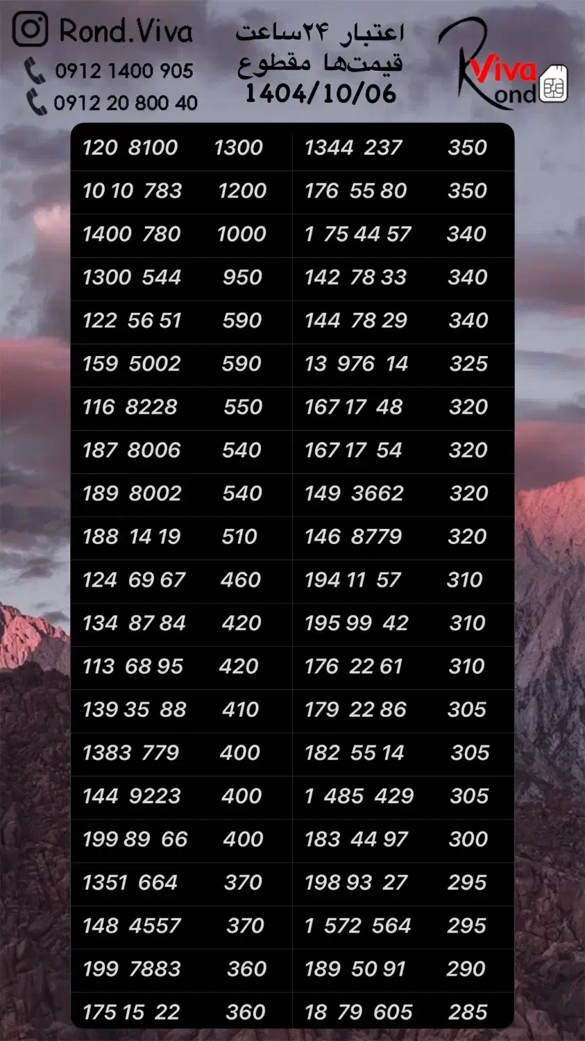 0912.699.11.63|سیم‌کارت|تهران, نازی‌آباد|دیوار