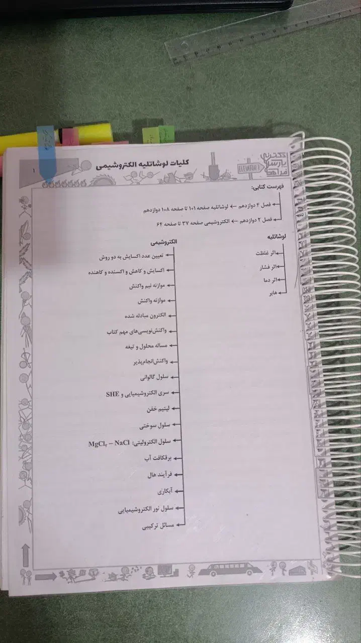 کتابهای جمع بندی دهم یازدهم و دوازدهم رشته ریاضی|لوازم التحریر|کاشمر, |دیوار