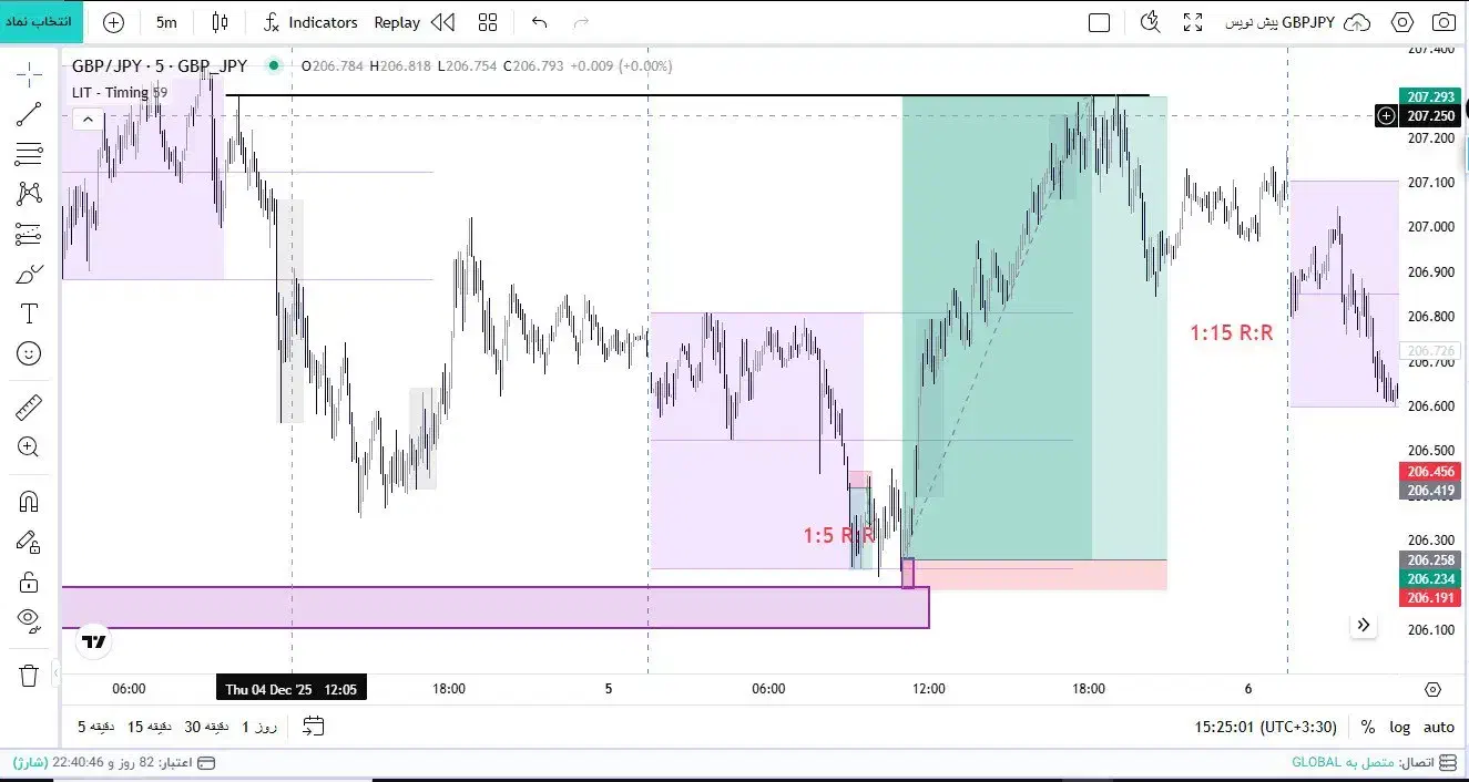 آموزش ترید اصولی و حرفه ای در فارکس|خدمات آموزشی|تهران, زعفرانیه|دیوار