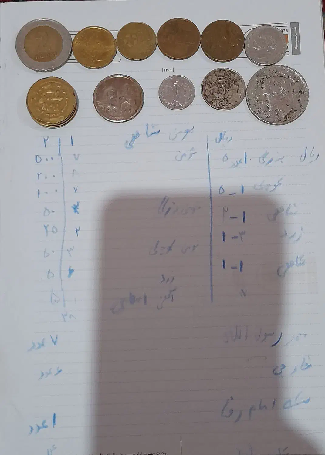 سکه|کلکسیون سکه، تمبر، اسکناس|اسحاق آباد, |دیوار