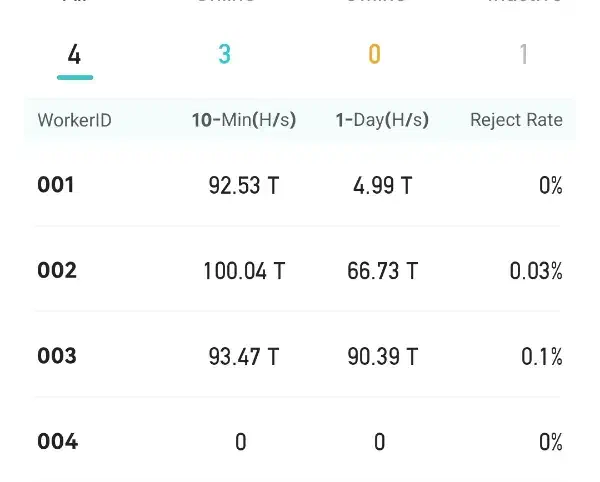 ۵عددماینر فروشی|قطعات و لوازم جانبی رایانه|سراوان, |دیوار