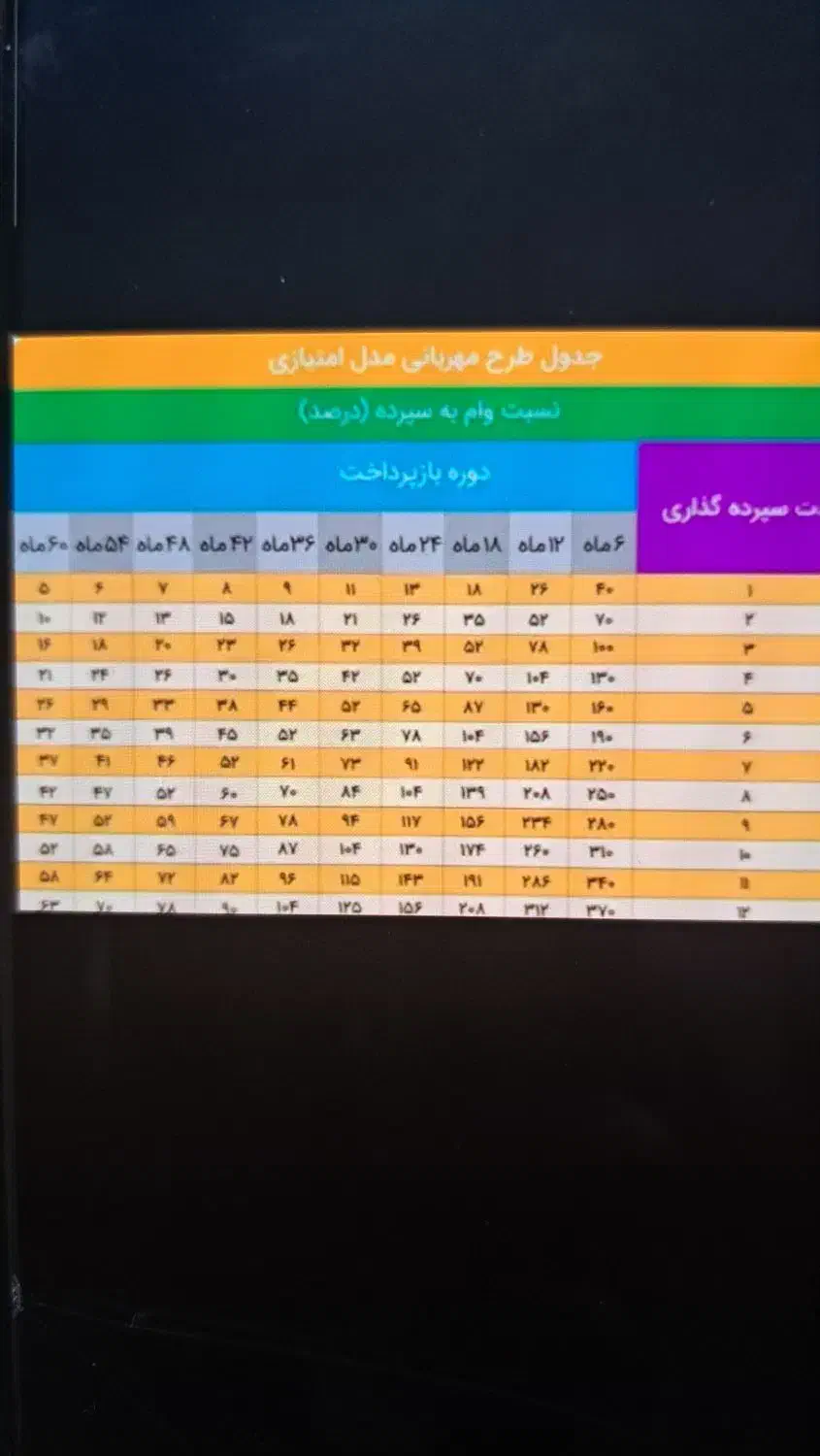 مهربان ی|خدمات رایانه‌ای و موبایل|کرمانشاه, |دیوار