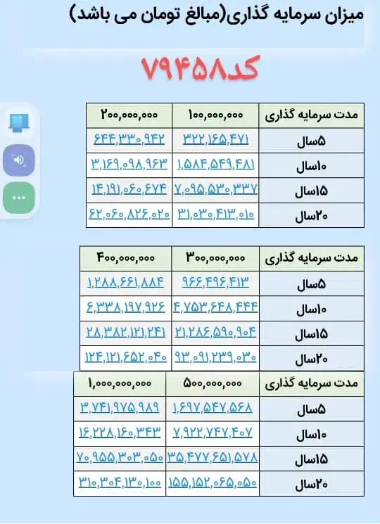 بیمه بازنشستگی،عمر،حیات، صندوق طلا وحادثه|خدمات مالی، حسابداری، بیمه|تهران, پاسداران|دیوار