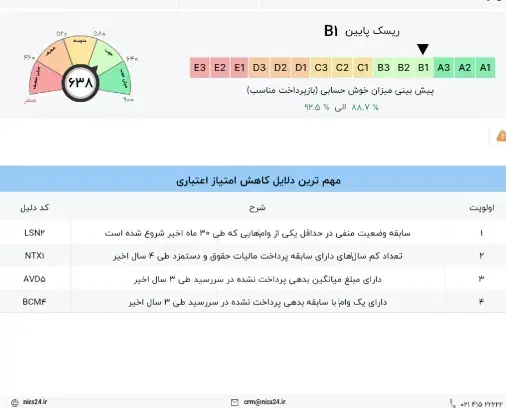 وام فوری بانک ملی طرح مهربانی|خدمات مالی، حسابداری، بیمه|قم, امامزاده ابراهیم|دیوار