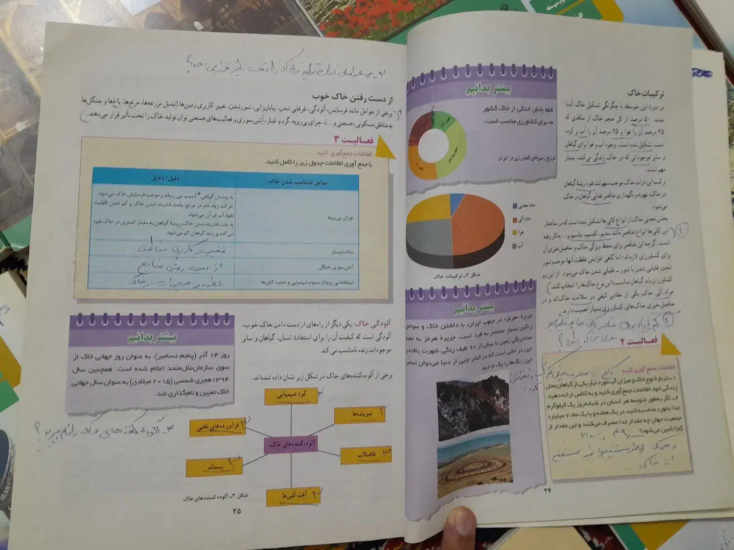 کتاب های درسی دبیرستان تجربی|کتاب و مجله آموزشی|پردیس, فاز ۴|دیوار