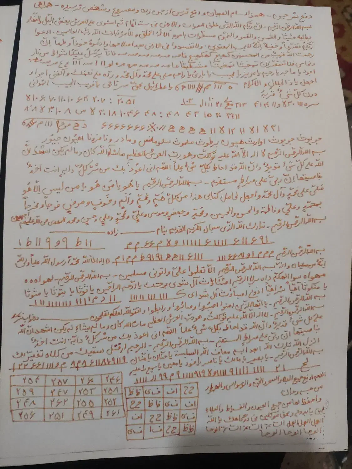 دعا و استخاره سر کتاب رایگان|کتاب و مجله مذهبی|تهران, اتابک|دیوار