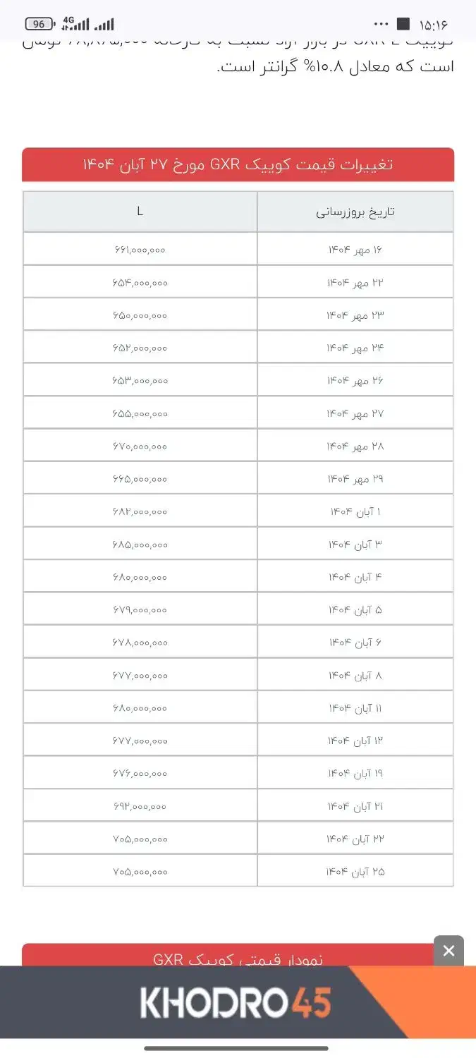 کوییک gxr l صفر تحویل آبان|خودرو سواری و وانت|تبریز, |دیوار