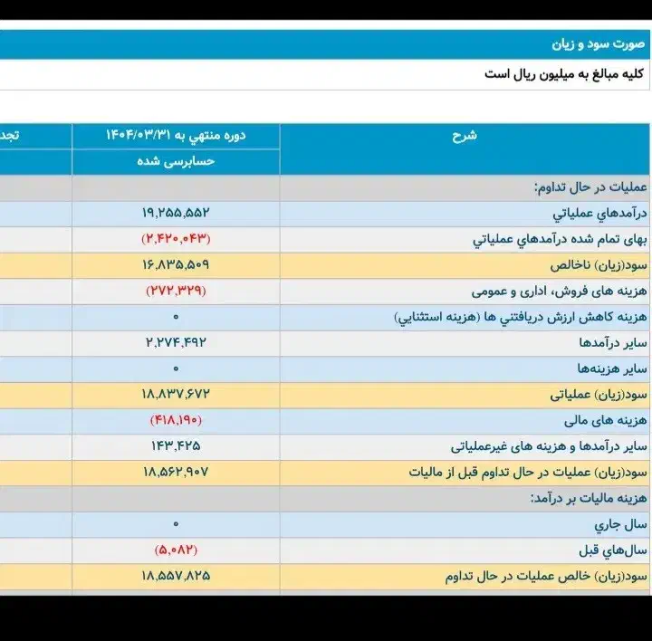 آموزش بنیادی بورس|خدمات آموزشی|آبادان, |دیوار