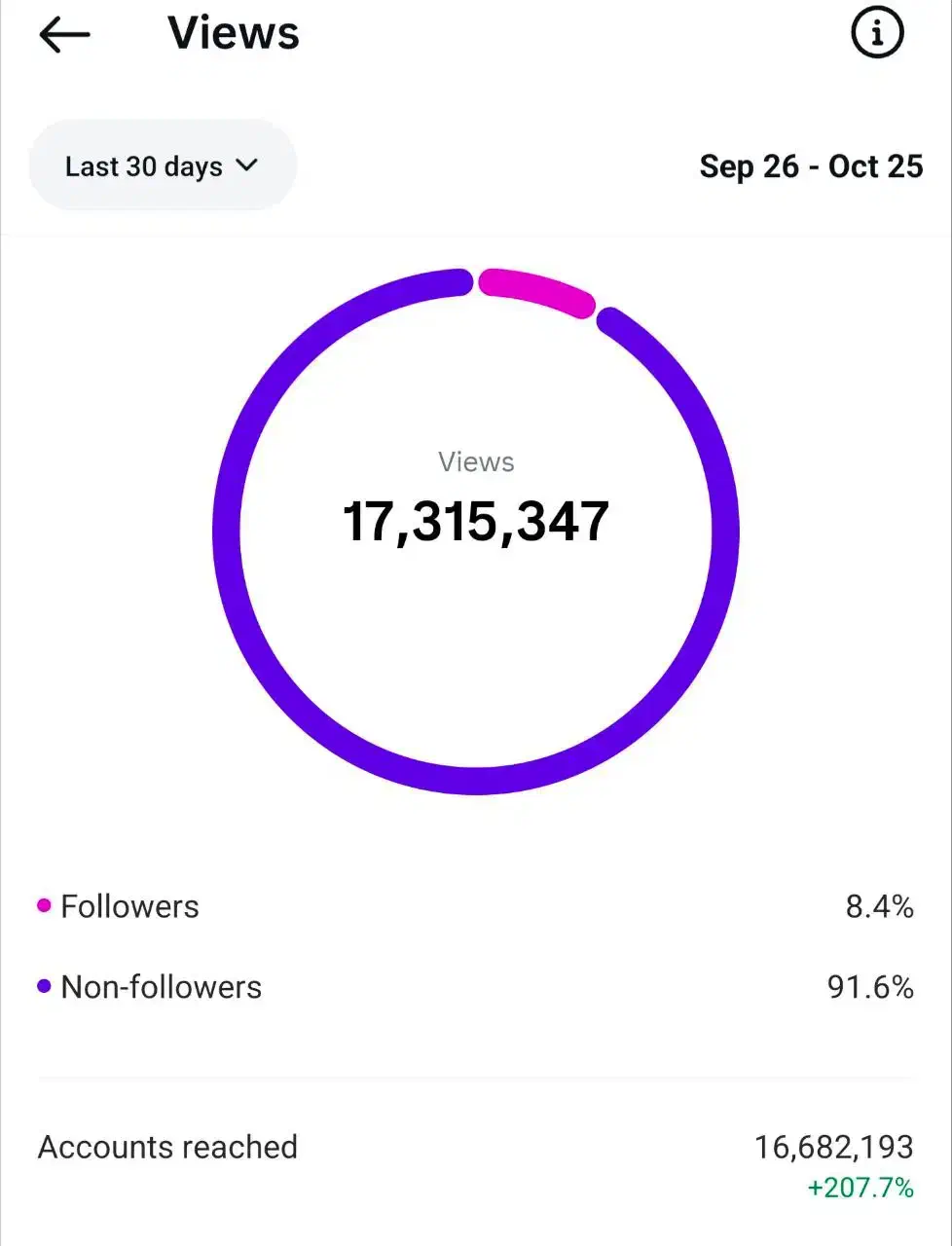۲تا پیج 88k ایسنتاگرام، فول واقعی|لوازم جانبی موبایل و تبلت|ماکو, |دیوار