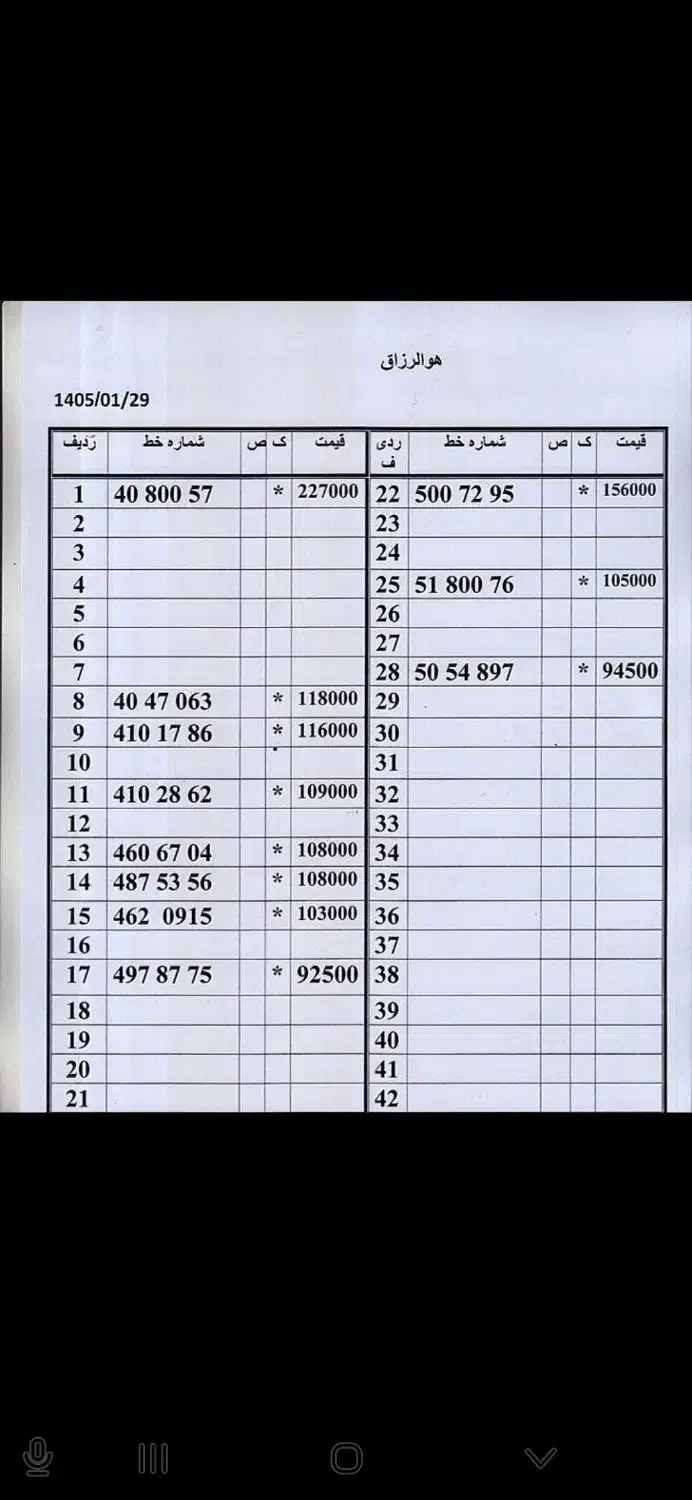 0912.33.83.170|سیم‌کارت|تهران, امام حسین|دیوار