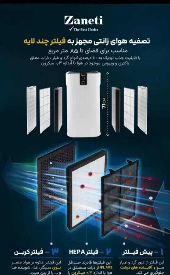 دستگاه تصفیه هوا|پنکه و تصفیهکنندهٔ هوا|فردیس, قریشی|دیوار