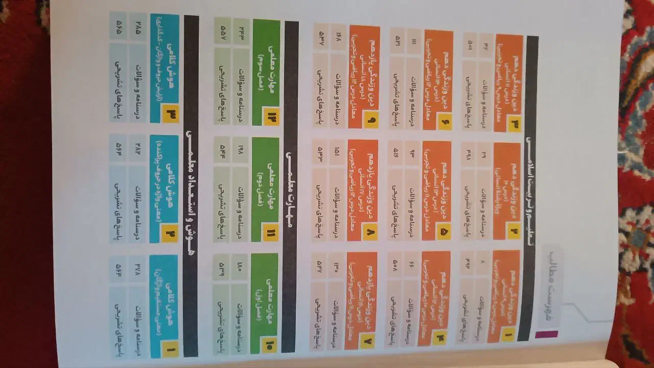 کتاب درسی|کتاب و مجله آموزشی|سبزوار, بیهق شرقی|دیوار