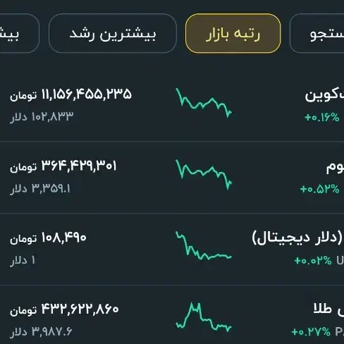 ۱ملیون هدیه با ورود از طریق کد دعوت|کارت هدیه و تخفیف|لوشان, |دیوار