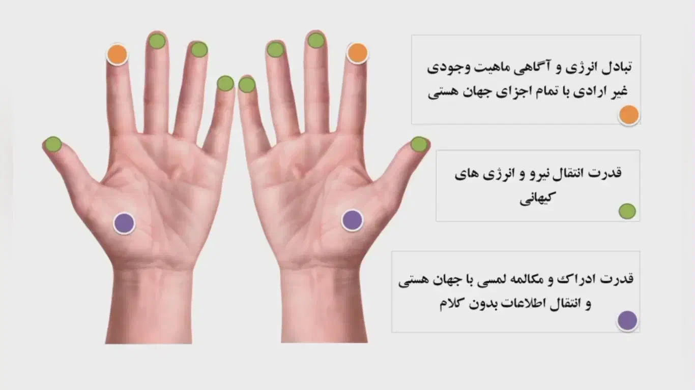 درمانگر،نوردرمانی|خدمات آرایشگری و زیبایی|قم, کلهری|دیوار