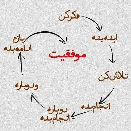راهنمایی و مشاوره|فعالیت داوطلبانه تحقیقاتی|آستانه اشرفیه, |دیوار