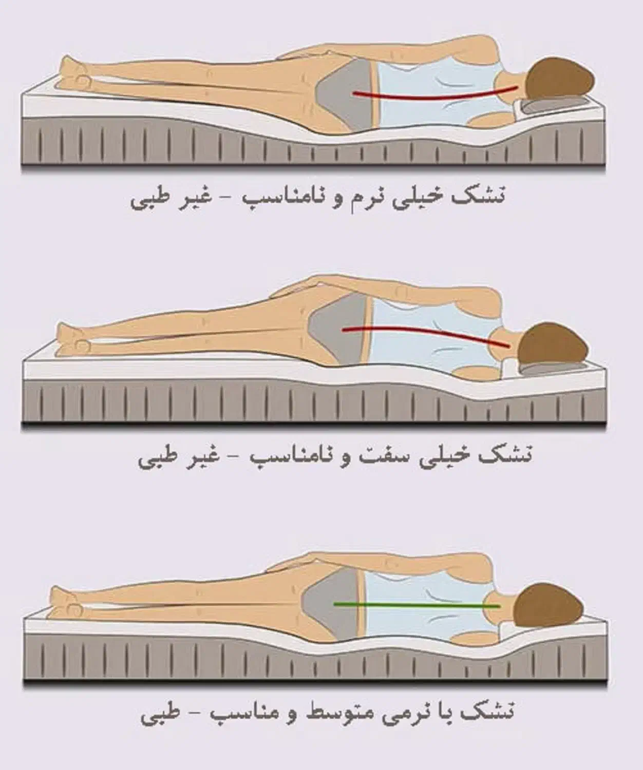 تشک فول طبی|تشک تختخواب|مشهد, چهارچشمه|دیوار
