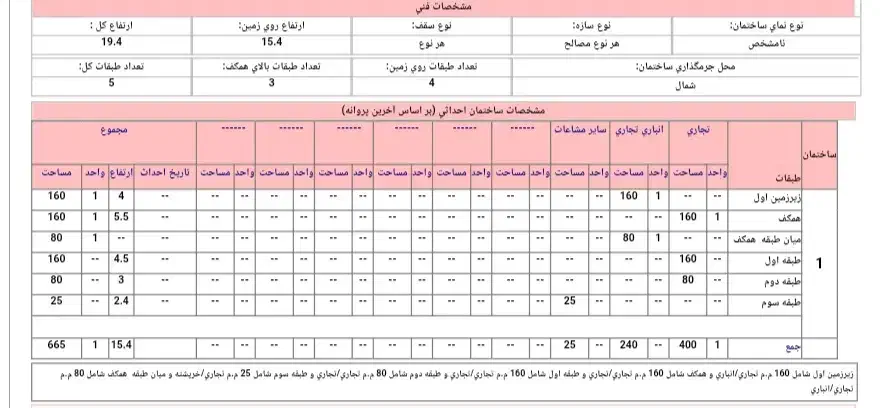 زمین تجاری در فاز تجاری مصلی 650متر پروانه تجاری|فروش زمین و ملک کلنگی|مشهد, کارمندان دوم|دیوار
