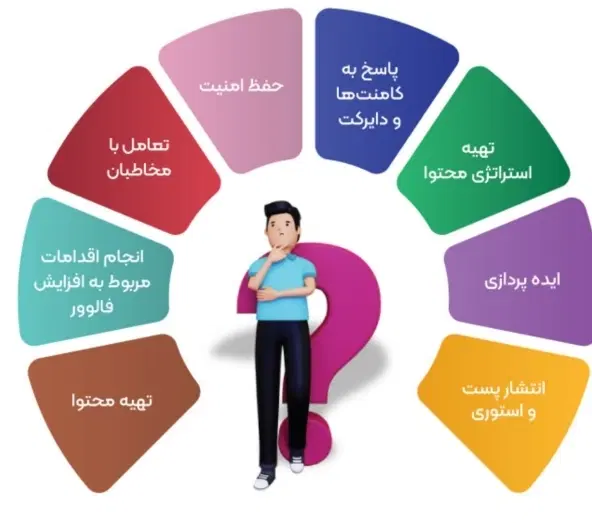 ادمین|استخدام هنری و رسانه|یاسوج, |دیوار