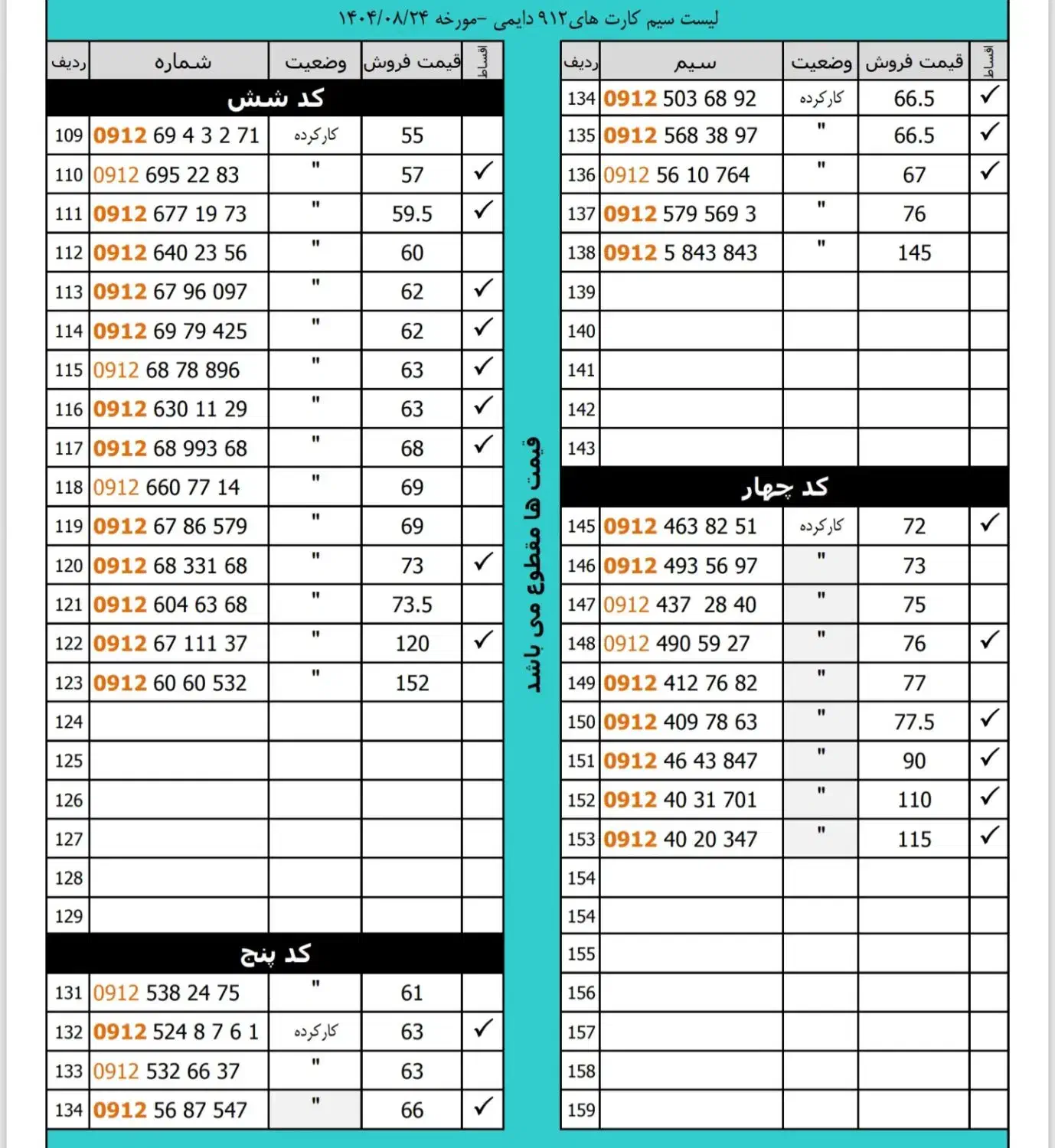 لیست ۰۹۱۲|سیمکارت|شهریار, شهریار|دیوار