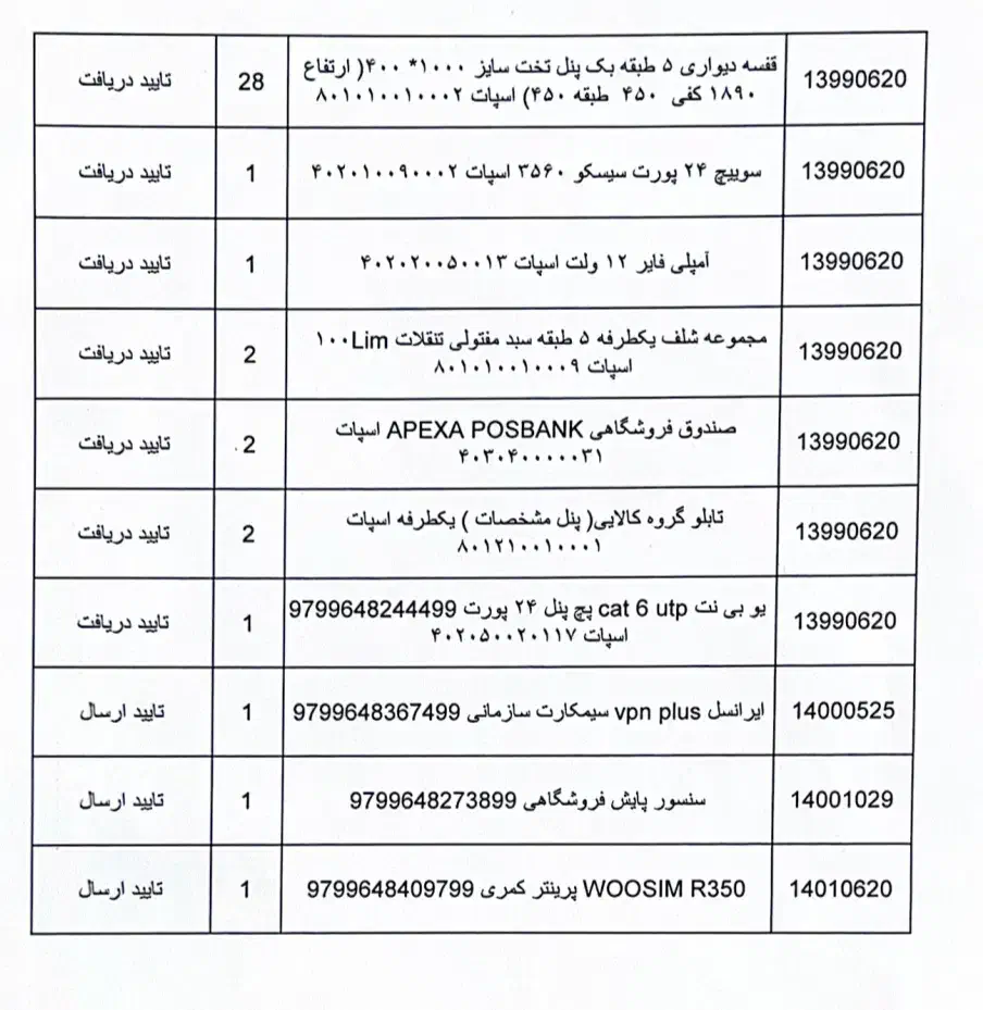 فروش تجهیزات کامل فروشگاهی به صورت یکجا|فروشگاه و مغازه|محمدشهر, همایون ویلا|دیوار