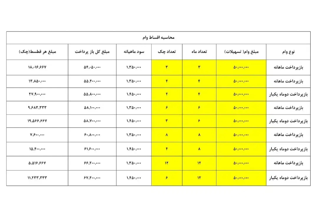تور اقساطی کربلا  با وام ۵۰ میلیونی|تور و چارتر|تهران, صادقیه|دیوار