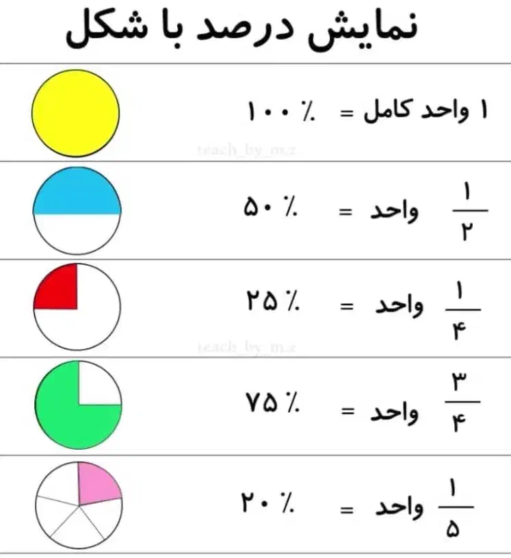 تدریس خصوصی ابتدایی همه دروس، متوسطه  فقط ریاضی|خدمات آموزشی|رشت, دیانتی|دیوار