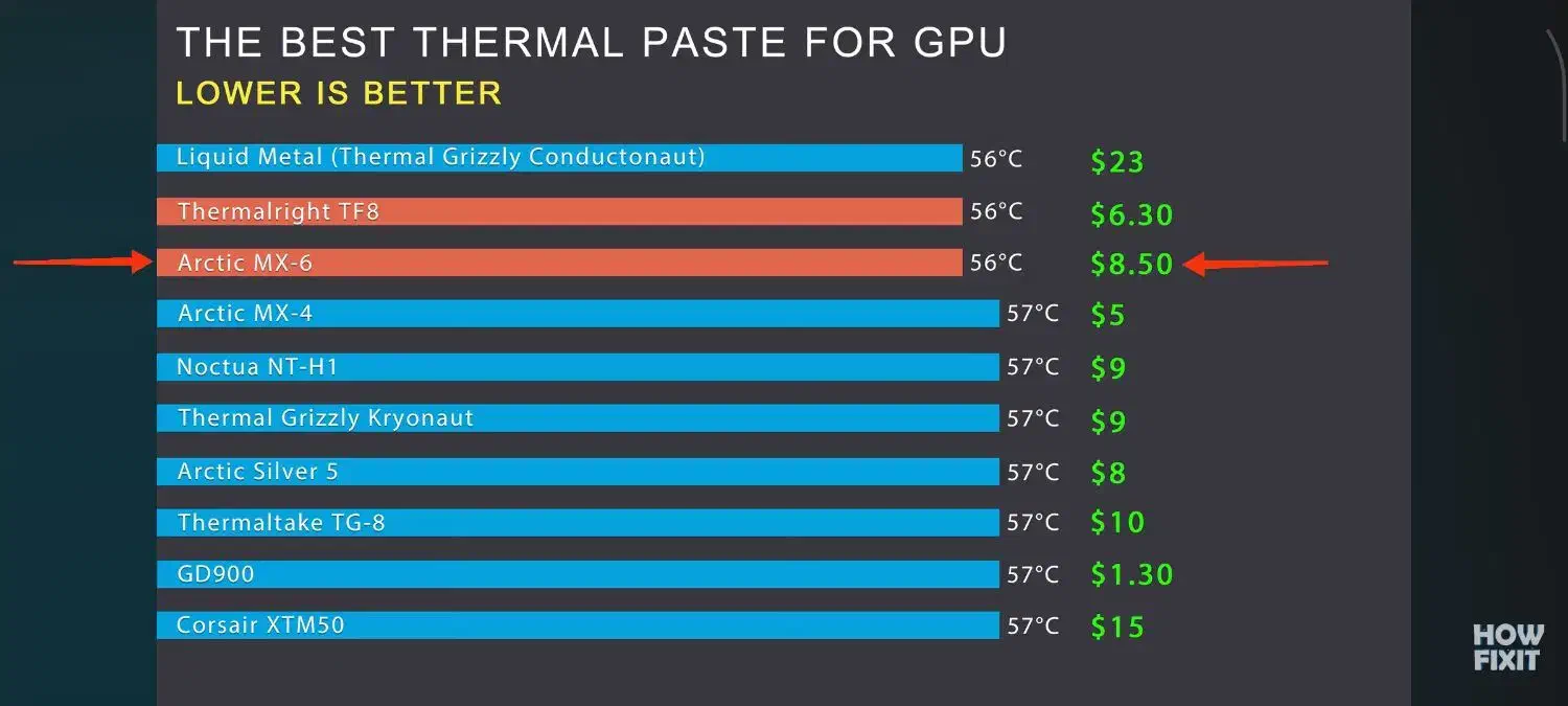 خمیر سیلیکون Arctic MX 6 New|قطعات و لوازم جانبی رایانه|آبادان, |دیوار