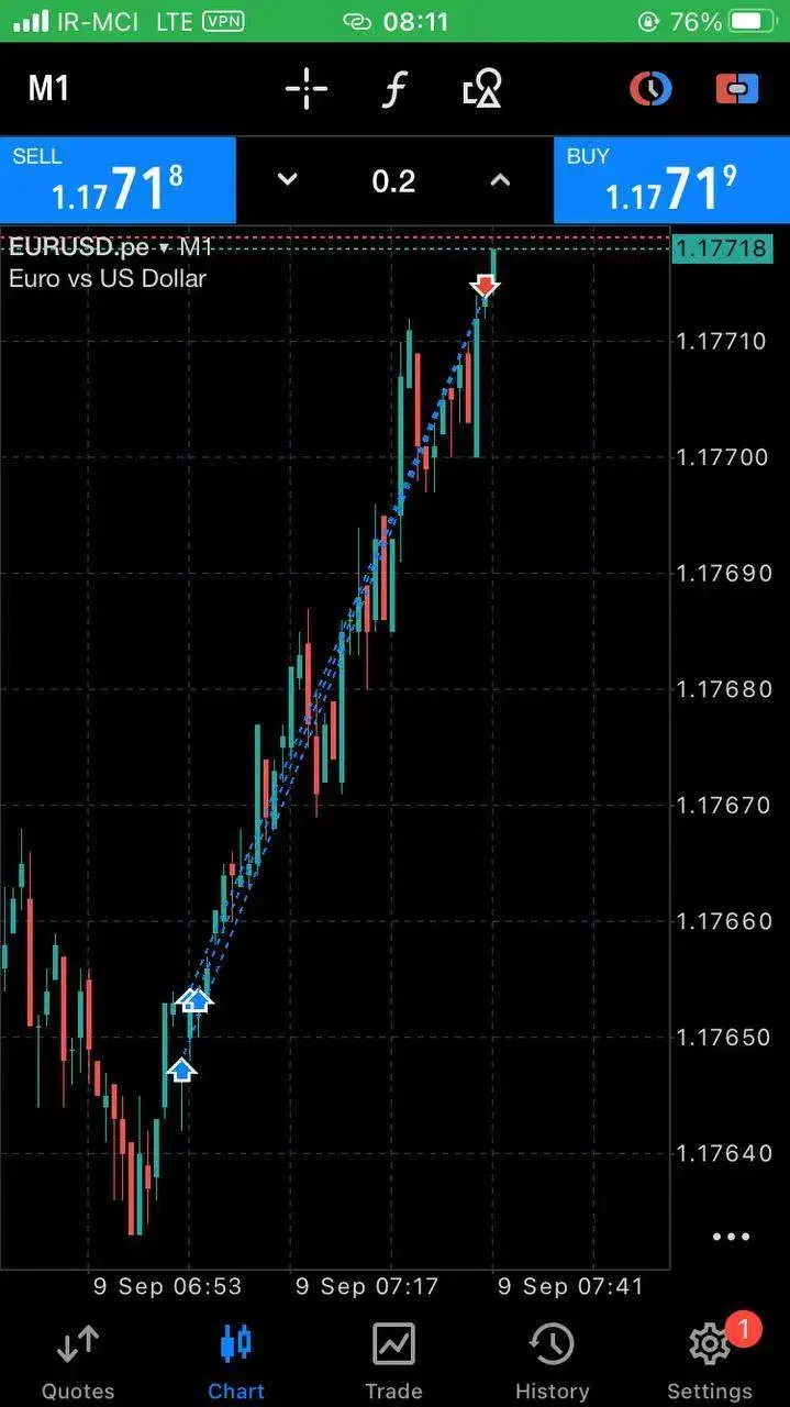 آموزش فارکس و پراپ|خدمات آموزشی|کاشان, مدرس|دیوار