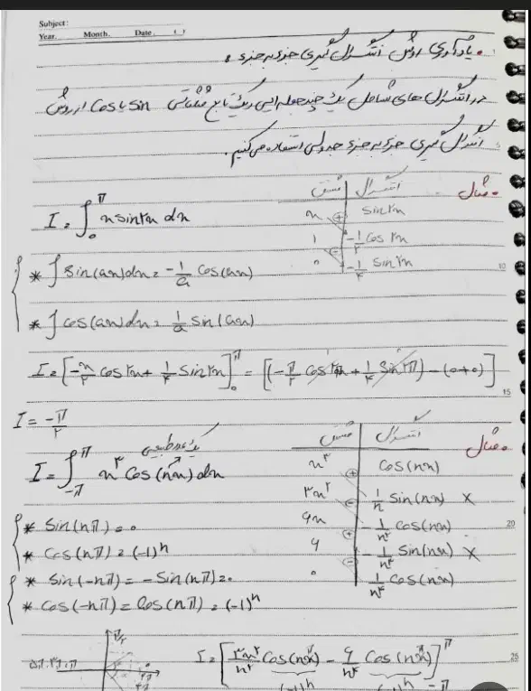 دبیر ریاضی تخصصی|خدمات آموزشی|خرم‌آباد, |دیوار