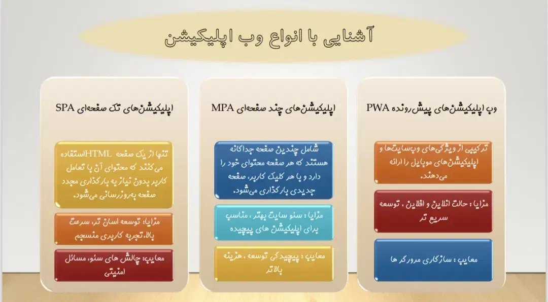 خدمات پاورپوینت و تایپ ... تحویل سریع و کار تمیز|خدمات رایانه‌ای و موبایل|زابل, |دیوار