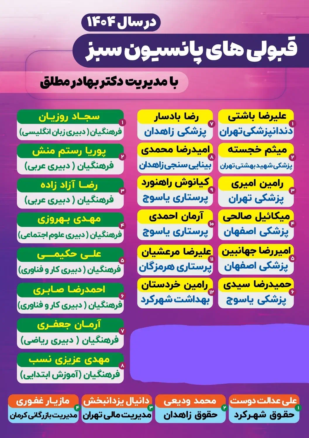 پانسیون مطالعاتی پسرانه سبز (شهدای4)|خدمات آموزشی|یاسوج, |دیوار