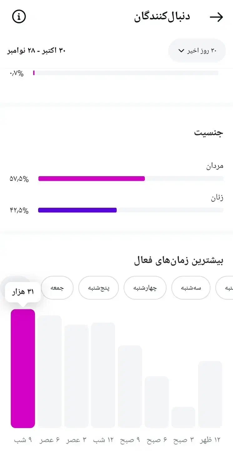 پیج 82 کایی واقعی|لوازم جانبی موبایل و تبلت|تهران, جوادیه|دیوار