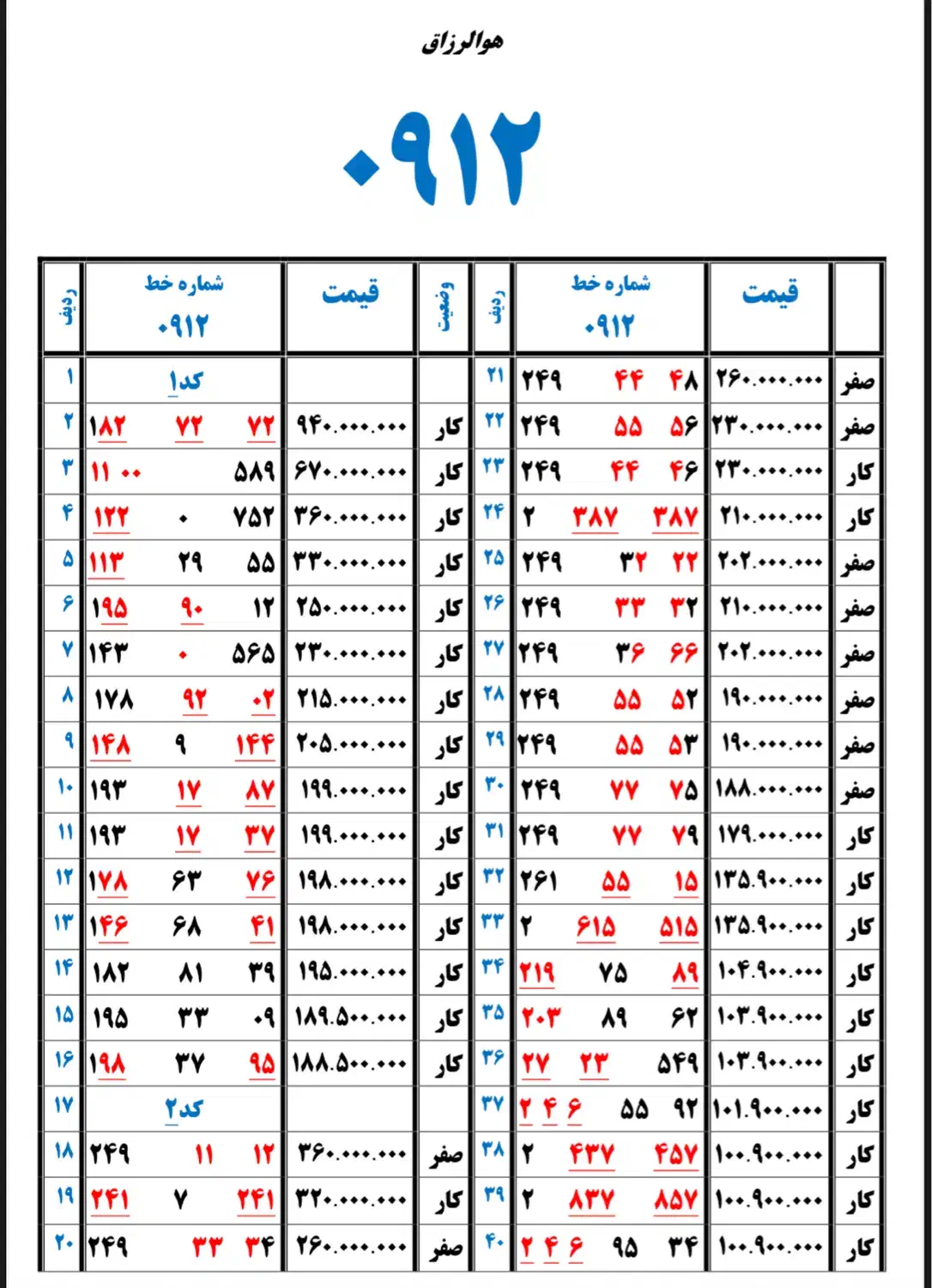 فروش خط 912 اقساطی با 5 تومان پیش پرداخت|سیم‌کارت|تهران, زیبادشت|دیوار