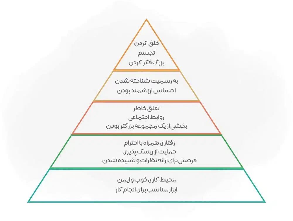 مشاوره کسب وکار (رایگان)|فعالیت داوطلبانه|تهران, جردن|دیوار