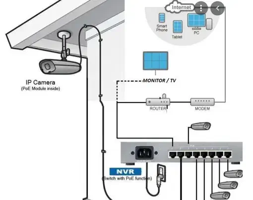 آموزش عملی نصب دوربین مداربسته و دزدگیر اماکن|خدمات آموزشی|مراغه, |دیوار