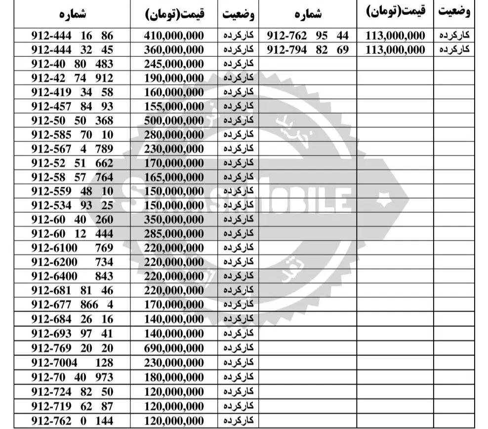 0912.109.47.06|سیم‌کارت|تهران, هفت حوض|دیوار