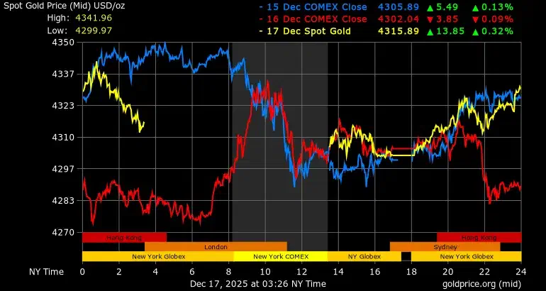مشاوره ی داوطلبانه ی ترید و فارکس بدون هزینه|فعالیت داوطلبانه|ساری, |دیوار