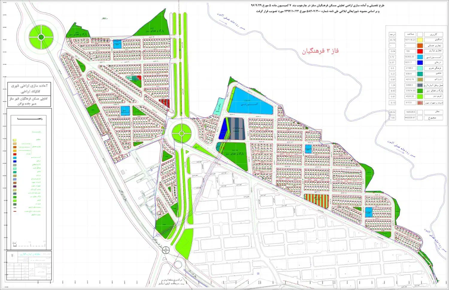 فروش زمین فاز 3فرهنگیان  دونبش شمالی|فروش زمین و ملک کلنگی|سقز, |دیوار
