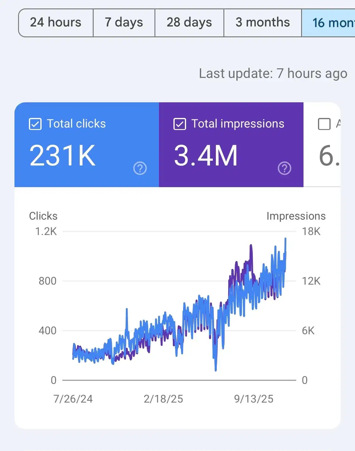 سئو سایت|خدمات رایانه‌ای و موبایل|تهران, آسمان|دیوار