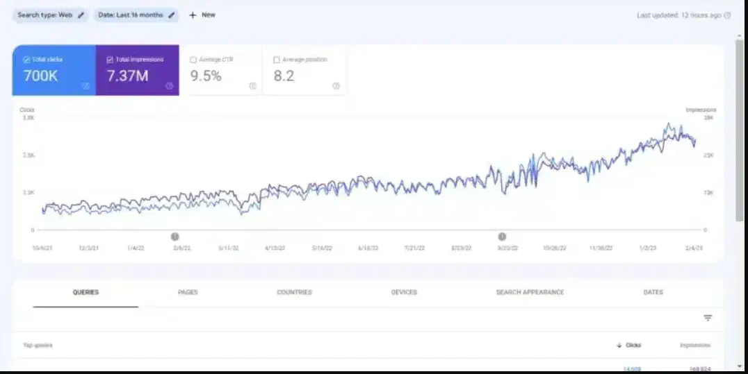افزایش فروش در سایت با سئو با تحلیل رایگان|خدمات رایانه‌ای و موبایل|شیراز, ارم|دیوار