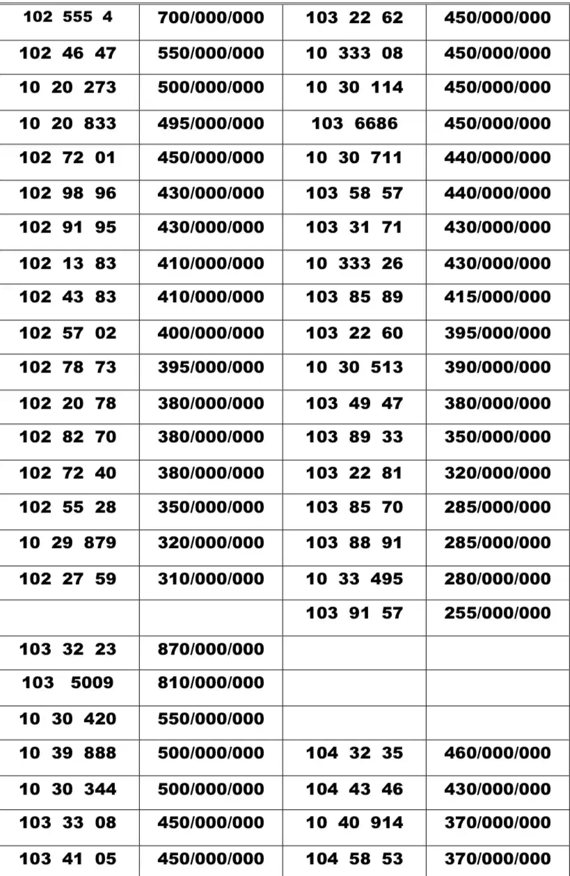 0912.222.88.69|سیم‌کارت|تهران, تهران‌نو|دیوار