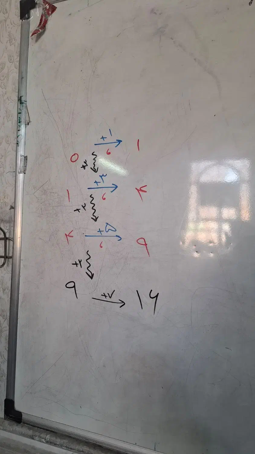 تدریس خصوصی ریاضی ابتدایی|خدمات آموزشی|دزفول, |دیوار